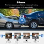 1080P Dual-Lens Car Dash Cam with Front & Interior Camera and G-Sensor